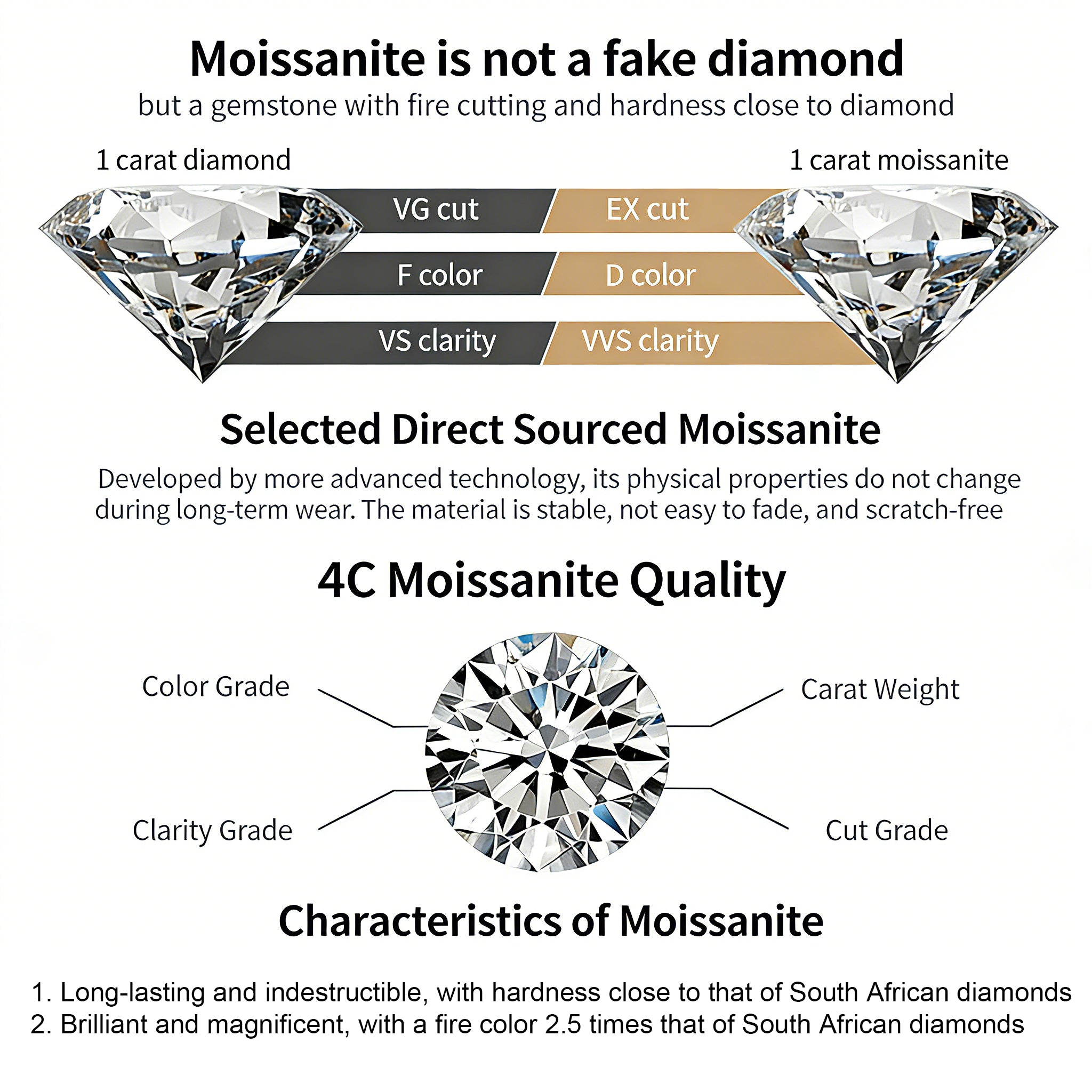Introduction of Mossianite - Moissanite is not a fake diamond.