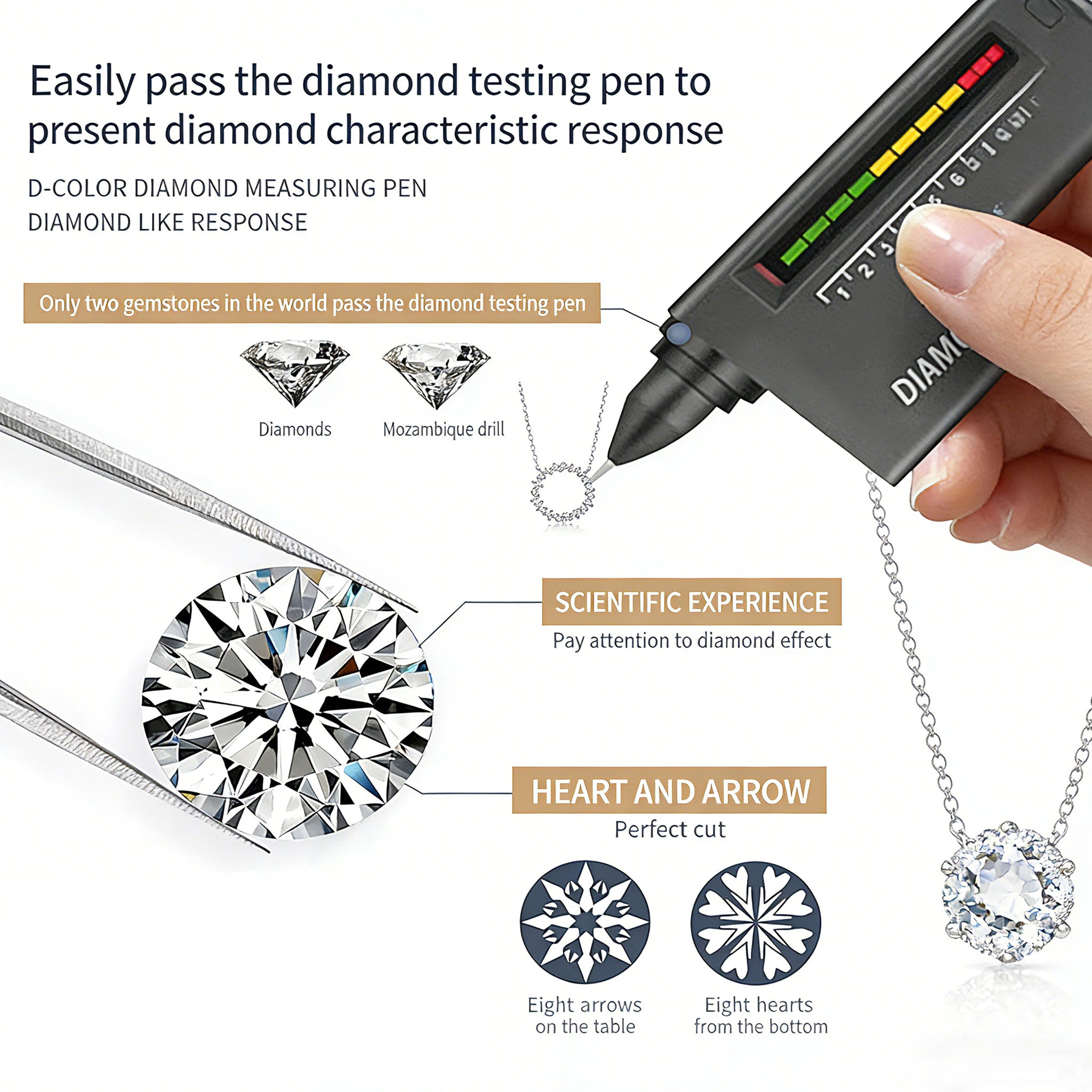 Introduction of Mossianite - Moissanite is not a fake diamond.