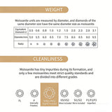 Introduction of Mossianite - Moissanite is not a fake diamond.