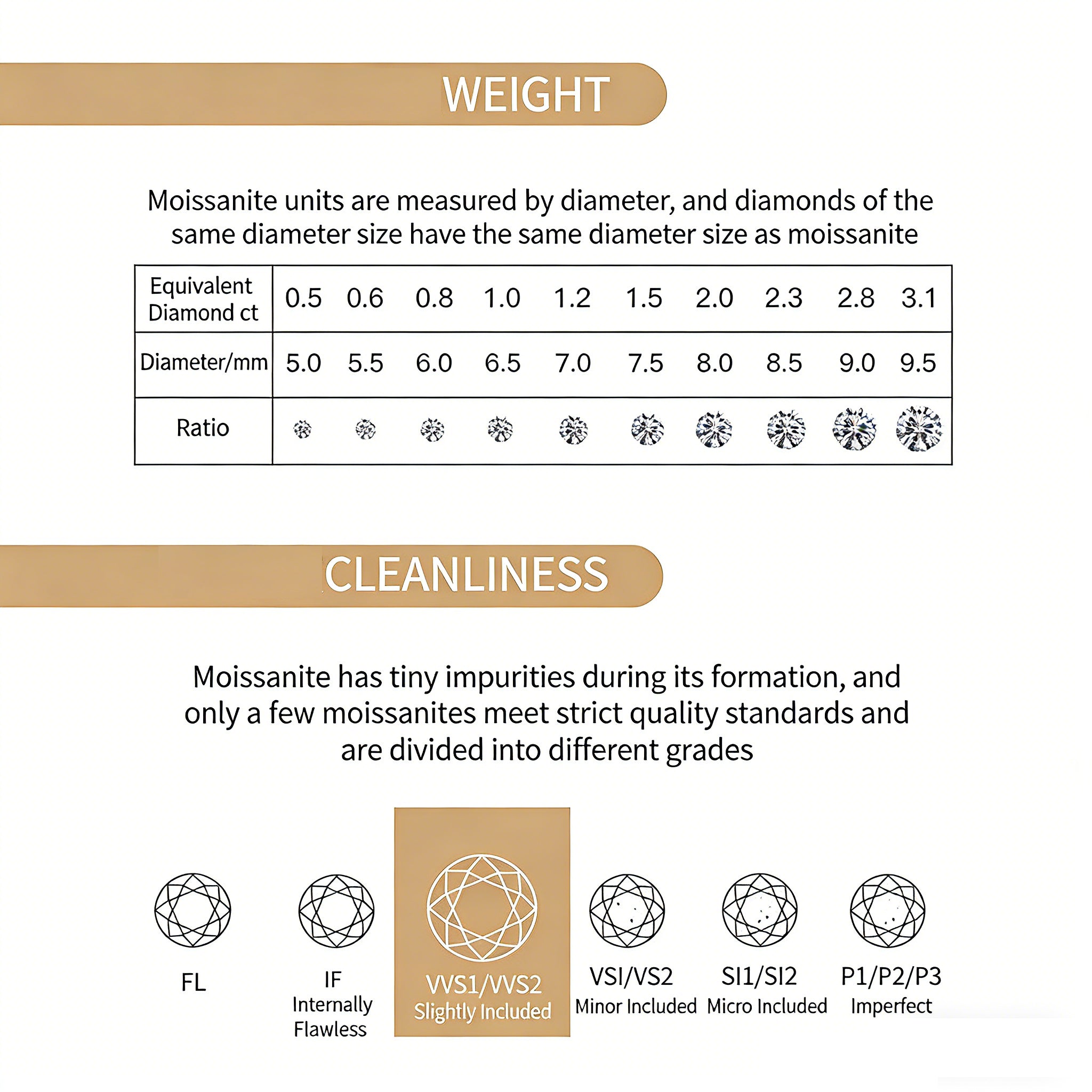 Introduction of Mossianite - Moissanite is not a fake diamond.