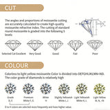 Introduction of Mossianite - Moissanite is not a fake diamond.