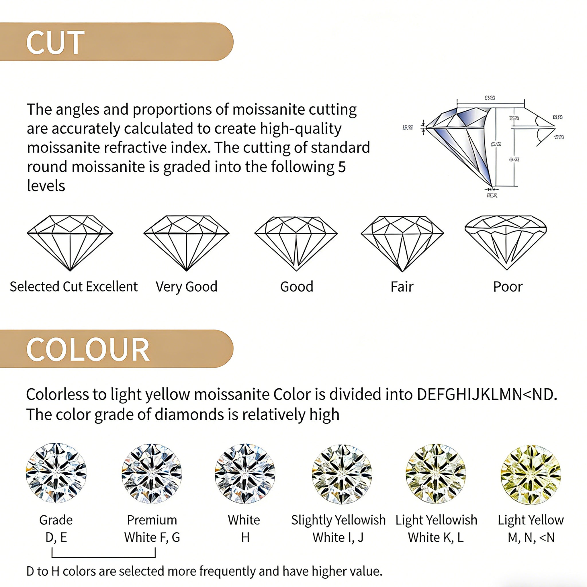 Introduction of Mossianite - Moissanite is not a fake diamond.
